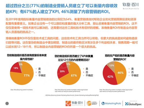 致趣百川2020年制造業內容營銷白皮書 數字化轉型下的營銷新策略
