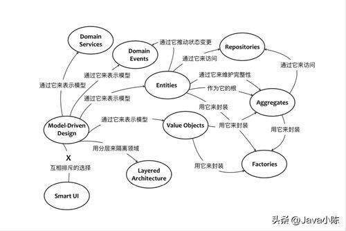 微服務(wù)概念與電商微服務(wù)設(shè)計思想探析 以數(shù)字內(nèi)容制作服務(wù)為例