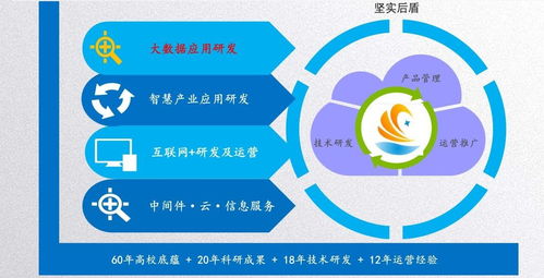 軟件開發定制，價格低就一定差嗎？