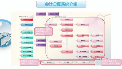 工廠云ERP系統 為中小企業量身打造的生產管理利器，不限用戶數，零維護，無縫對接小程序